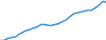 Alle Sektoren / Insgesamt - alle NACE-Wirtschaftszweige / Millionen Einheiten Landeswährung / Deutschland (bis 1990 früheres Gebiet der BRD)