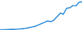 All sectors / Total - all NACE activities / Million units of national currency / Greece