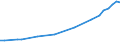 Alle Sektoren / Insgesamt - alle NACE-Wirtschaftszweige / Millionen Einheiten Landeswährung / Österreich