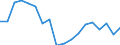 Finanzierungsquelle: Alle Sektoren / Statistische Systematik der Wirtschaftszweige in der Europäischen Gemeinschaft (NACE Rev. 2): Insgesamt - alle NACE-Wirtschaftszweige / Maßeinheit: Millionen Euro / Geopolitische Meldeeinheit: Luxemburg