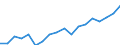 Finanzierungsquelle: Alle Sektoren / Statistische Systematik der Wirtschaftszweige in der Europäischen Gemeinschaft (NACE Rev. 2): Insgesamt - alle NACE-Wirtschaftszweige / Maßeinheit: Millionen Euro / Geopolitische Meldeeinheit: Schweden