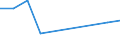 Finanzierungsquelle: Alle Sektoren / Statistische Systematik der Wirtschaftszweige in der Europäischen Gemeinschaft (NACE Rev. 2): Insgesamt - alle NACE-Wirtschaftszweige / Maßeinheit: Millionen Euro / Geopolitische Meldeeinheit: Bosnien und Herzegowina