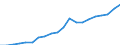 Source of funds: All sectors / Statistical classification of economic activities in the European Community (NACE Rev. 2): Total - all NACE activities / Unit of measure: Million euro / Geopolitical entity (reporting): Bulgaria