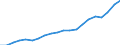 Source of funds: All sectors / Statistical classification of economic activities in the European Community (NACE Rev. 2): Total - all NACE activities / Unit of measure: Million euro / Geopolitical entity (reporting): Czechia