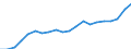Source of funds: All sectors / Statistical classification of economic activities in the European Community (NACE Rev. 2): Total - all NACE activities / Unit of measure: Million euro / Geopolitical entity (reporting): Denmark