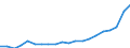 Finanzierungsquelle: Alle Sektoren / Statistische Systematik der Wirtschaftszweige in der Europäischen Gemeinschaft (NACE Rev. 2): Insgesamt - alle NACE-Wirtschaftszweige / Maßeinheit: Millionen Euro / Geopolitische Meldeeinheit: Kroatien