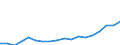 Finanzierungsquelle: Alle Sektoren / Statistische Systematik der Wirtschaftszweige in der Europäischen Gemeinschaft (NACE Rev. 2): Insgesamt - alle NACE-Wirtschaftszweige / Maßeinheit: Euro pro Einwohner / Geopolitische Meldeeinheit: Kroatien