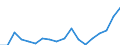 Finanzierungsquelle: Alle Sektoren / Statistische Systematik der Wirtschaftszweige in der Europäischen Gemeinschaft (NACE Rev. 2): Insgesamt - alle NACE-Wirtschaftszweige / Maßeinheit: Euro pro Einwohner / Geopolitische Meldeeinheit: Lettland