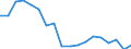 Finanzierungsquelle: Alle Sektoren / Statistische Systematik der Wirtschaftszweige in der Europäischen Gemeinschaft (NACE Rev. 2): Insgesamt - alle NACE-Wirtschaftszweige / Maßeinheit: Euro pro Einwohner / Geopolitische Meldeeinheit: Luxemburg