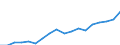 Finanzierungsquelle: Alle Sektoren / Statistische Systematik der Wirtschaftszweige in der Europäischen Gemeinschaft (NACE Rev. 2): Insgesamt - alle NACE-Wirtschaftszweige / Maßeinheit: Euro pro Einwohner / Geopolitische Meldeeinheit: Malta
