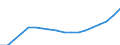 Finanzierungsquelle: Alle Sektoren / Statistische Systematik der Wirtschaftszweige in der Europäischen Gemeinschaft (NACE Rev. 2): Insgesamt - alle NACE-Wirtschaftszweige / Maßeinheit: Euro pro Einwohner / Geopolitische Meldeeinheit: Portugal
