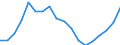 Finanzierungsquelle: Alle Sektoren / Statistische Systematik der Wirtschaftszweige in der Europäischen Gemeinschaft (NACE Rev. 2): Insgesamt - alle NACE-Wirtschaftszweige / Maßeinheit: Euro pro Einwohner / Geopolitische Meldeeinheit: Finnland