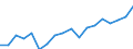 Finanzierungsquelle: Alle Sektoren / Statistische Systematik der Wirtschaftszweige in der Europäischen Gemeinschaft (NACE Rev. 2): Insgesamt - alle NACE-Wirtschaftszweige / Maßeinheit: Euro pro Einwohner / Geopolitische Meldeeinheit: Schweden