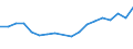 Finanzierungsquelle: Alle Sektoren / Statistische Systematik der Wirtschaftszweige in der Europäischen Gemeinschaft (NACE Rev. 2): Insgesamt - alle NACE-Wirtschaftszweige / Maßeinheit: Euro pro Einwohner / Geopolitische Meldeeinheit: Island