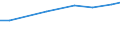 Finanzierungsquelle: Alle Sektoren / Statistische Systematik der Wirtschaftszweige in der Europäischen Gemeinschaft (NACE Rev. 2): Insgesamt - alle NACE-Wirtschaftszweige / Maßeinheit: Euro pro Einwohner / Geopolitische Meldeeinheit: Schweiz
