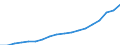 Finanzierungsquelle: Alle Sektoren / Statistische Systematik der Wirtschaftszweige in der Europäischen Gemeinschaft (NACE Rev. 2): Insgesamt - alle NACE-Wirtschaftszweige / Maßeinheit: Millionen Einheiten Landeswährung / Geopolitische Meldeeinheit: Belgien