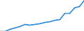 Finanzierungsquelle: Alle Sektoren / Statistische Systematik der Wirtschaftszweige in der Europäischen Gemeinschaft (NACE Rev. 2): Insgesamt - alle NACE-Wirtschaftszweige / Maßeinheit: Millionen Einheiten Landeswährung / Geopolitische Meldeeinheit: Irland