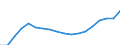 Finanzierungsquelle: Alle Sektoren / Statistische Systematik der Wirtschaftszweige in der Europäischen Gemeinschaft (NACE Rev. 2): Insgesamt - alle NACE-Wirtschaftszweige / Maßeinheit: Millionen Einheiten Landeswährung / Geopolitische Meldeeinheit: Spanien