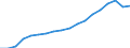 Finanzierungsquelle: Alle Sektoren / Statistische Systematik der Wirtschaftszweige in der Europäischen Gemeinschaft (NACE Rev. 2): Insgesamt - alle NACE-Wirtschaftszweige / Maßeinheit: Millionen Einheiten Landeswährung / Geopolitische Meldeeinheit: Italien
