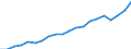 Finanzierungsquelle: Alle Sektoren / Statistische Systematik der Wirtschaftszweige in der Europäischen Gemeinschaft (NACE Rev. 2): Insgesamt - alle NACE-Wirtschaftszweige / Maßeinheit: Euro pro Einwohner / Geopolitische Meldeeinheit: Deutschland