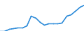 Finanzierungsquelle: Alle Sektoren / Statistische Systematik der Wirtschaftszweige in der Europäischen Gemeinschaft (NACE Rev. 2): Insgesamt - alle NACE-Wirtschaftszweige / Maßeinheit: Euro pro Einwohner / Geopolitische Meldeeinheit: Estland