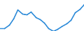 Finanzierungsquelle: Alle Sektoren / Statistische Systematik der Wirtschaftszweige in der Europäischen Gemeinschaft (NACE Rev. 2): Insgesamt - alle NACE-Wirtschaftszweige / Maßeinheit: Euro pro Einwohner / Geopolitische Meldeeinheit: Finnland