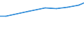 Finanzierungsquelle: Alle Sektoren / Statistische Systematik der Wirtschaftszweige in der Europäischen Gemeinschaft (NACE Rev. 2): Insgesamt - alle NACE-Wirtschaftszweige / Maßeinheit: Euro pro Einwohner / Geopolitische Meldeeinheit: Schweiz