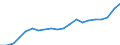 Finanzierungsquelle: Alle Sektoren / Statistische Systematik der Wirtschaftszweige in der Europäischen Gemeinschaft (NACE Rev. 2): Insgesamt - alle NACE-Wirtschaftszweige / Maßeinheit: Millionen Einheiten Landeswährung / Geopolitische Meldeeinheit: Dänemark