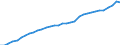 Statistische Systematik der Wirtschaftszweige in der Europäischen Gemeinschaft (NACE Rev. 1.1): Insgesamt - alle NACE-Wirtschaftszweige / Maßeinheit: Millionen Euro / Geopolitische Meldeeinheit: Deutschland