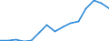 Statistische Systematik der Wirtschaftszweige in der Europäischen Gemeinschaft (NACE Rev. 1.1): Insgesamt - alle NACE-Wirtschaftszweige / Maßeinheit: Millionen Euro / Geopolitische Meldeeinheit: Litauen