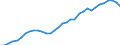 Statistische Systematik der Wirtschaftszweige in der Europäischen Gemeinschaft (NACE Rev. 1.1): Insgesamt - alle NACE-Wirtschaftszweige / Maßeinheit: Millionen Euro / Geopolitische Meldeeinheit: Niederlande