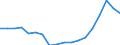 Statistische Systematik der Wirtschaftszweige in der Europäischen Gemeinschaft (NACE Rev. 1.1): Insgesamt - alle NACE-Wirtschaftszweige / Maßeinheit: Millionen Euro / Geopolitische Meldeeinheit: Rumänien