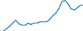 Statistische Systematik der Wirtschaftszweige in der Europäischen Gemeinschaft (NACE Rev. 1.1): Insgesamt - alle NACE-Wirtschaftszweige / Maßeinheit: Millionen Euro / Geopolitische Meldeeinheit: Vereinigte Staaten