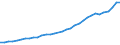Statistische Systematik der Wirtschaftszweige in der Europäischen Gemeinschaft (NACE Rev. 1.1): Insgesamt - alle NACE-Wirtschaftszweige / Maßeinheit: Euro pro Einwohner / Geopolitische Meldeeinheit: Dänemark