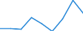 Statistische Systematik der Wirtschaftszweige in der Europäischen Gemeinschaft (NACE Rev. 1.1): Insgesamt - alle NACE-Wirtschaftszweige / Maßeinheit: Euro pro Einwohner / Geopolitische Meldeeinheit: Kroatien
