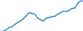 Statistische Systematik der Wirtschaftszweige in der Europäischen Gemeinschaft (NACE Rev. 1.1): Insgesamt - alle NACE-Wirtschaftszweige / Maßeinheit: Euro pro Einwohner / Geopolitische Meldeeinheit: Italien