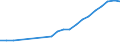 Statistische Systematik der Wirtschaftszweige in der Europäischen Gemeinschaft (NACE Rev. 1.1): Insgesamt - alle NACE-Wirtschaftszweige / Maßeinheit: Euro pro Einwohner / Geopolitische Meldeeinheit: Zypern