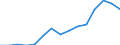 Statistische Systematik der Wirtschaftszweige in der Europäischen Gemeinschaft (NACE Rev. 1.1): Insgesamt - alle NACE-Wirtschaftszweige / Maßeinheit: Euro pro Einwohner / Geopolitische Meldeeinheit: Litauen