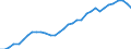 Statistische Systematik der Wirtschaftszweige in der Europäischen Gemeinschaft (NACE Rev. 1.1): Insgesamt - alle NACE-Wirtschaftszweige / Maßeinheit: Euro pro Einwohner / Geopolitische Meldeeinheit: Niederlande