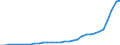 Statistische Systematik der Wirtschaftszweige in der Europäischen Gemeinschaft (NACE Rev. 1.1): Insgesamt - alle NACE-Wirtschaftszweige / Maßeinheit: Euro pro Einwohner / Geopolitische Meldeeinheit: Portugal