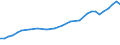 Statistische Systematik der Wirtschaftszweige in der Europäischen Gemeinschaft (NACE Rev. 1.1): Insgesamt - alle NACE-Wirtschaftszweige / Maßeinheit: Euro pro Einwohner / Geopolitische Meldeeinheit: Norwegen