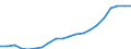 Statistische Systematik der Wirtschaftszweige in der Europäischen Gemeinschaft (NACE Rev. 1.1): Insgesamt - alle NACE-Wirtschaftszweige / Maßeinheit: Millionen Einheiten Landeswährung / Geopolitische Meldeeinheit: Tschechien