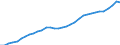 Statistische Systematik der Wirtschaftszweige in der Europäischen Gemeinschaft (NACE Rev. 1.1): Insgesamt - alle NACE-Wirtschaftszweige / Maßeinheit: Millionen Einheiten Landeswährung / Geopolitische Meldeeinheit: Deutschland