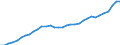 Statistische Systematik der Wirtschaftszweige in der Europäischen Gemeinschaft (NACE Rev. 1.1): Insgesamt - alle NACE-Wirtschaftszweige / Maßeinheit: Millionen Einheiten Landeswährung / Geopolitische Meldeeinheit: Italien
