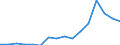Statistische Systematik der Wirtschaftszweige in der Europäischen Gemeinschaft (NACE Rev. 1.1): Insgesamt - alle NACE-Wirtschaftszweige / Maßeinheit: Millionen Einheiten Landeswährung / Geopolitische Meldeeinheit: Lettland