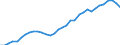 Statistische Systematik der Wirtschaftszweige in der Europäischen Gemeinschaft (NACE Rev. 1.1): Insgesamt - alle NACE-Wirtschaftszweige / Maßeinheit: Millionen Einheiten Landeswährung / Geopolitische Meldeeinheit: Niederlande