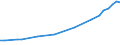 Statistische Systematik der Wirtschaftszweige in der Europäischen Gemeinschaft (NACE Rev. 1.1): Insgesamt - alle NACE-Wirtschaftszweige / Maßeinheit: Millionen Einheiten Landeswährung / Geopolitische Meldeeinheit: Österreich