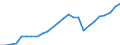 Statistische Systematik der Wirtschaftszweige in der Europäischen Gemeinschaft (NACE Rev. 1.1): Insgesamt - alle NACE-Wirtschaftszweige / Maßeinheit: Millionen Einheiten Landeswährung / Geopolitische Meldeeinheit: Polen