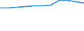 Insgesamt - alle NACE-Wirtschaftszweige / Euro pro Einwohner / Luxemburg