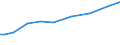 Insgesamt - alle NACE-Wirtschaftszweige / Euro pro Einwohner / Schweiz